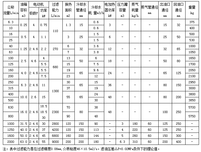 稀油站生產廠家