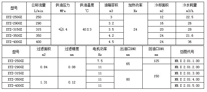 稀油站生產(chǎn)廠家