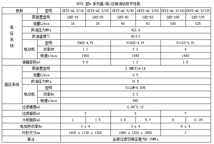 稀油站廠家直供