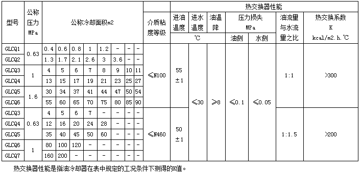 稀油站生產廠家