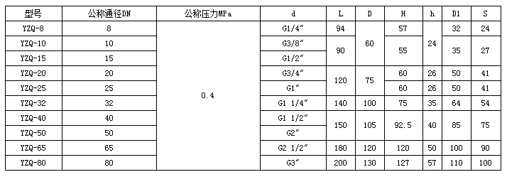 稀油站廠家批發(fā)