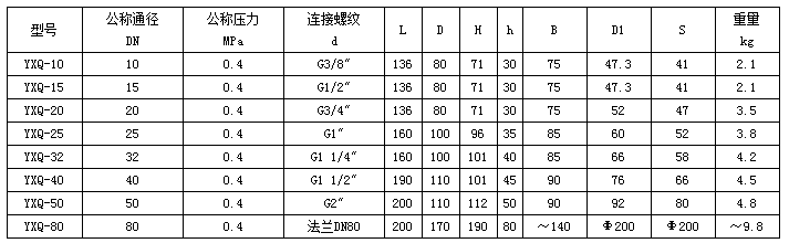 稀油站廠家批發