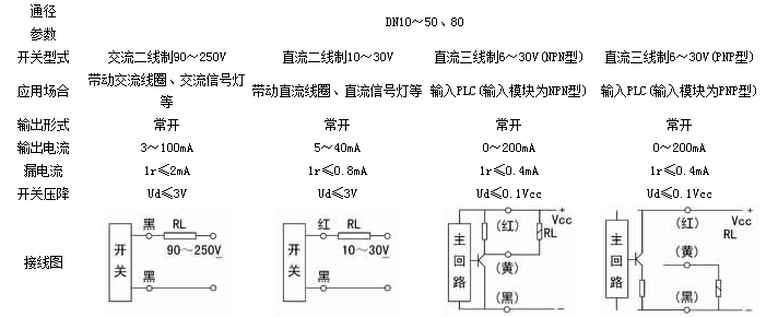 稀油站廠家批發(fā)