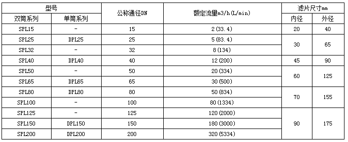 稀油站廠家批發