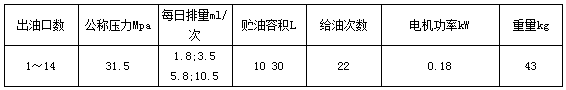 稀油站廠家