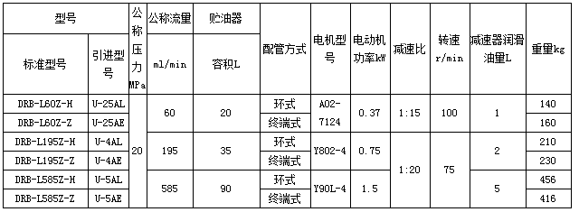 移動(dòng)式電動(dòng)干油泵