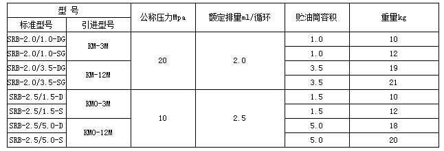 移動式電動干油泵