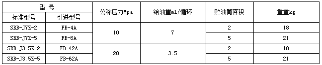 移動式電動干油泵