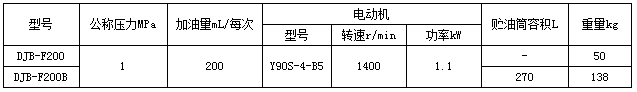 移動(dòng)式電動(dòng)干油泵