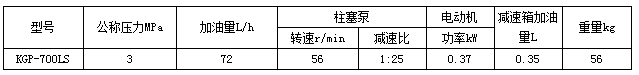 高壓電動潤滑泵