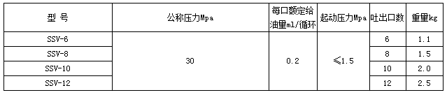 高壓電動潤滑泵