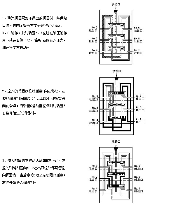 移動式電動干油泵