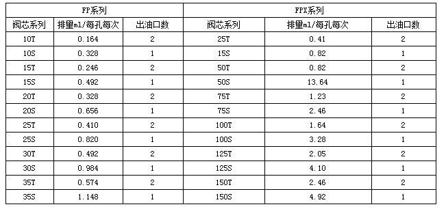 移動式電動干油泵