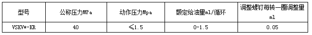 高壓電動潤滑泵