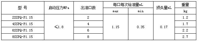 高壓電動(dòng)潤滑泵