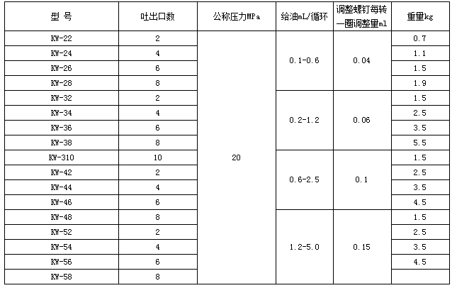 移動(dòng)式電動(dòng)干油泵