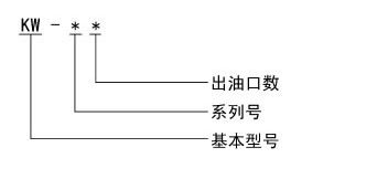 移動式電動干油泵