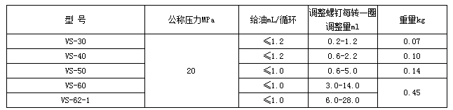 移動式電動干油泵