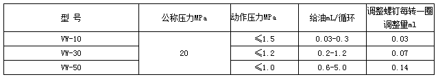 移動(dòng)式電動(dòng)干油泵