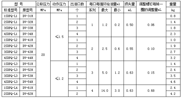 移動(dòng)式電動(dòng)干油泵