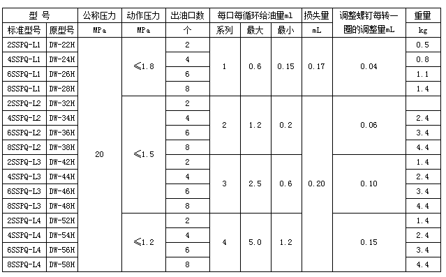 移動式電動干油泵