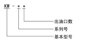 高壓電動潤滑泵