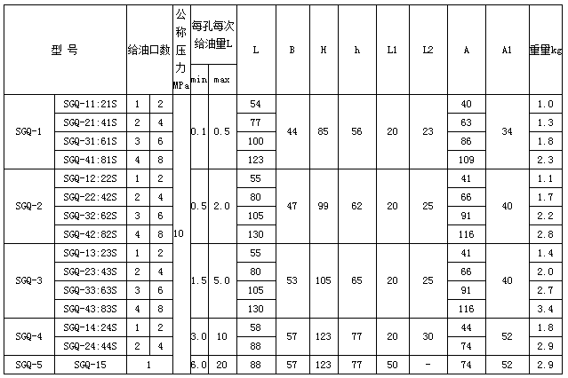 高壓電動(dòng)潤滑泵