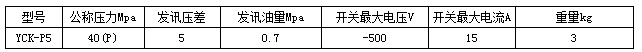 高壓電動潤滑泵