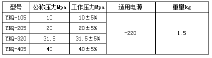 高壓電動潤滑泵