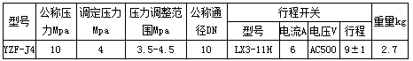 高壓電動潤滑泵