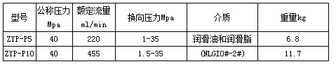 高壓電動潤滑泵