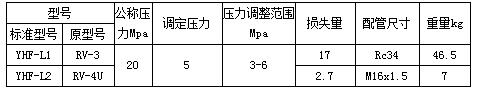 高壓電動潤滑泵