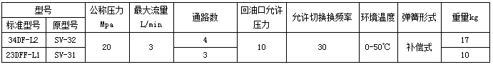 高壓電動潤滑泵