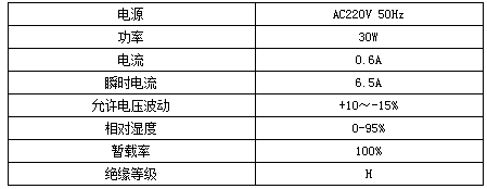 高壓電動潤滑泵