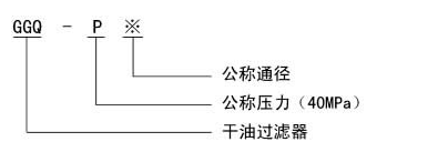 高壓電動潤滑泵