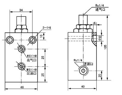 高壓電動潤滑泵