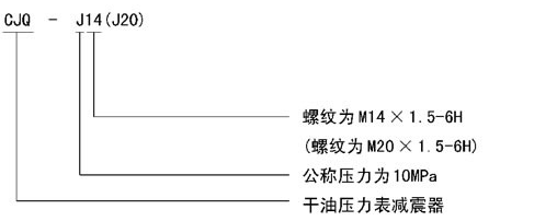 高壓電動潤滑泵