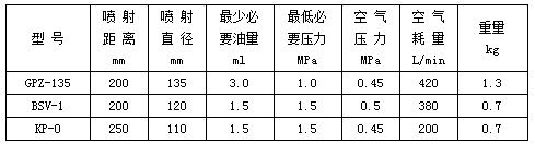 高壓電動潤滑泵