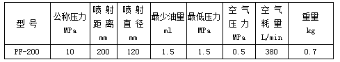 高壓電動潤滑泵