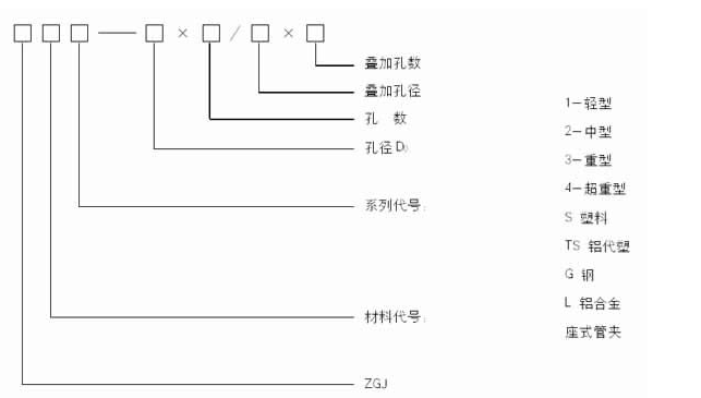 高壓電動潤滑泵