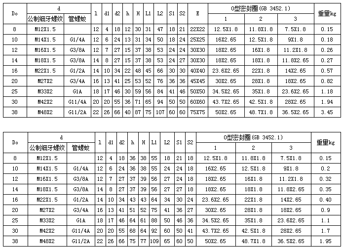 高壓電動潤滑泵