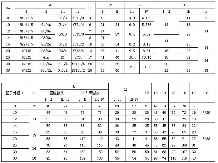 高壓電動(dòng)潤滑泵