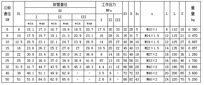 移動式電動干油泵