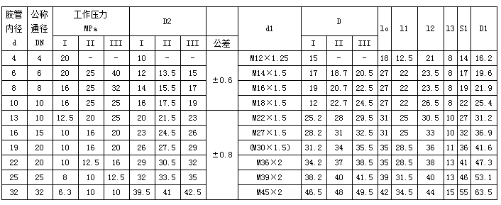 稀油站廠家